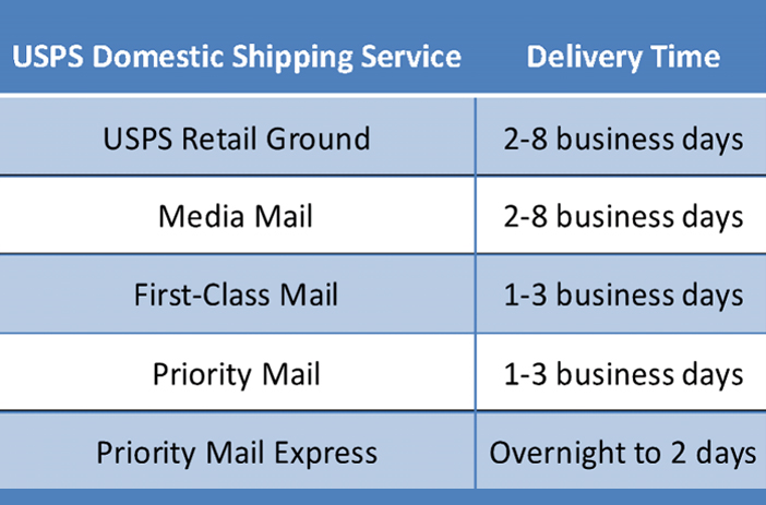 Shipping class options for comic books