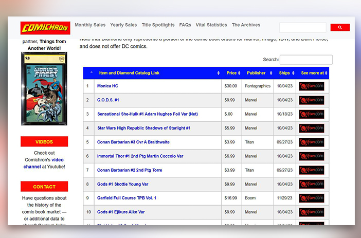 Comic book sales chart rankings list