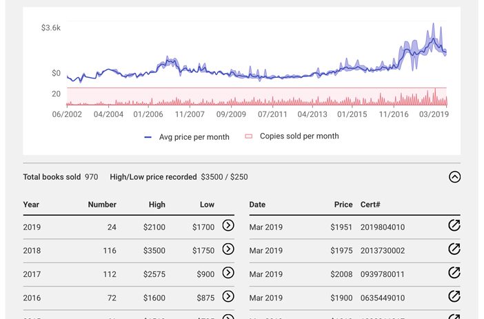 GPAnalysis Comic Book Price History